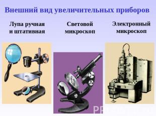 Внешний вид увеличительных приборов Лупа ручная и штативная Световой микроскоп Э