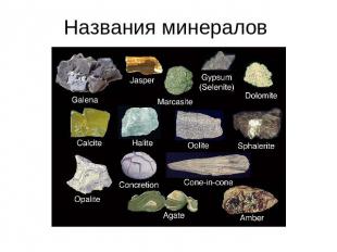 Названия минералов