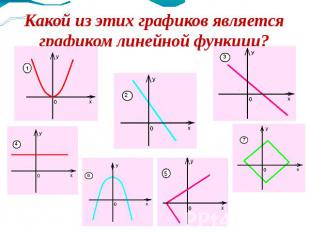 Какой из этих графиков является графиком линейной функции?