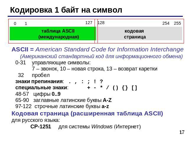 Кодировка 1 байт на символ ASCII = American Standard Code for Information Interchange (Американский стандартный код для информационного обмена) 0-31 управляющие символы: 7 – звонок, 10 – новая строка, 13 – возврат каретки 32 пробел знаки препинания:…