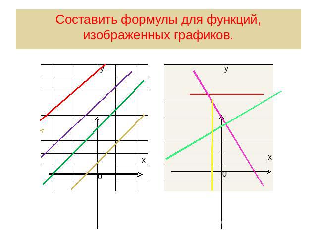 Составить формулы для функций, изображенных графиков.