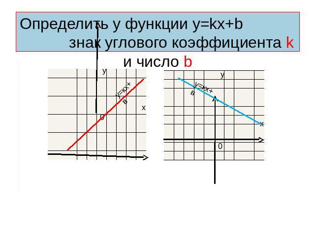 Определить у функции у=kх+b знак углового коэффициента k и число b