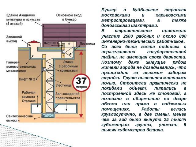 Бункер в Куйбышеве строился московскими и харьковскими метростроевцами, а также донбасскими шахтёрами. В строительстве принимало участие 2900 рабочих и около 800 инженерно-технических работников. Со всех была взята подписка о неразглашении государст…