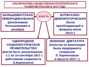 АЛЬТЕРНАТИВЫ ОБЩЕСТВЕННО-ПОЛИТИЧЕСКОГО РАЗВИТИЯ РОССИИ В 1917 ГОДУ БОЛЬШЕВИСТСКА