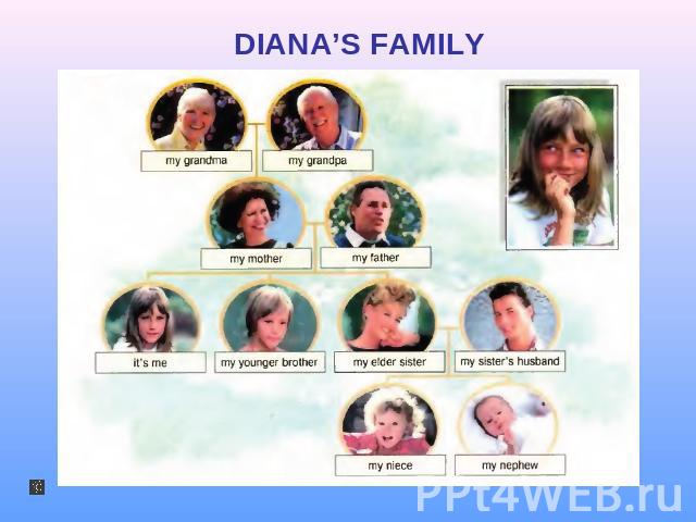 DIANA’S FAMILY