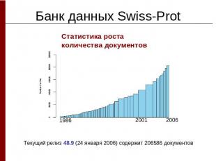 Банк данных Swiss-ProtСтатистика роста количества документовТекущий релиз 48.9 (