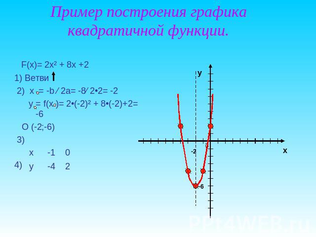 Пример построения графика квадратичной функции.