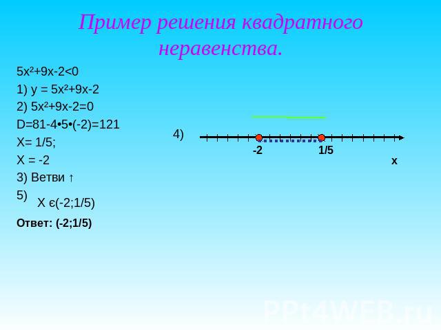 Пример решения квадратного неравенства.5х²+9х-2<01) у = 5х²+9х-22) 5х²+9х-2=0D=81-4•5•(-2)=121Х= 1/5;Х = -23) Ветви ↑5)