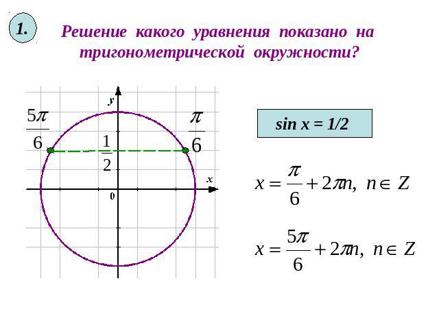 Решение какого уравнения показано на тригонометрической окружности?