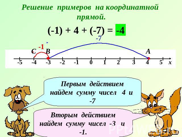 Решение примеров на координатной прямой.Первым действием найдем сумму чисел 4 и -7Вторым действием найдем сумму чисел -3 и -1.