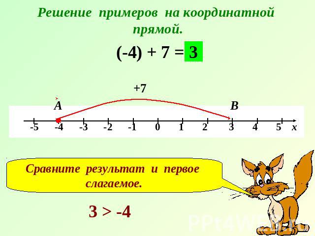 Решение примеров на координатной прямой.Сравните результат и первое слагаемое.