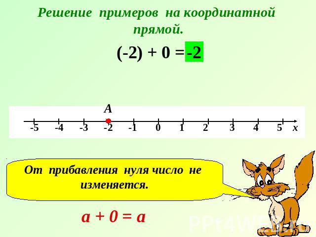 Решение примеров на координатной прямой.От прибавления нуля число не изменяется.