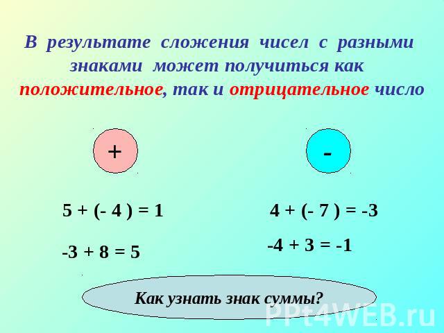 В результате сложения чисел с разными знаками может получиться как положительное, так и отрицательное число4 + (- 7 ) = -3