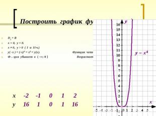 Построить график функции у = х4.Dy = Rх = 0, у = 0.х ≠ 0, у > 0 ( I u II ч.)у( -