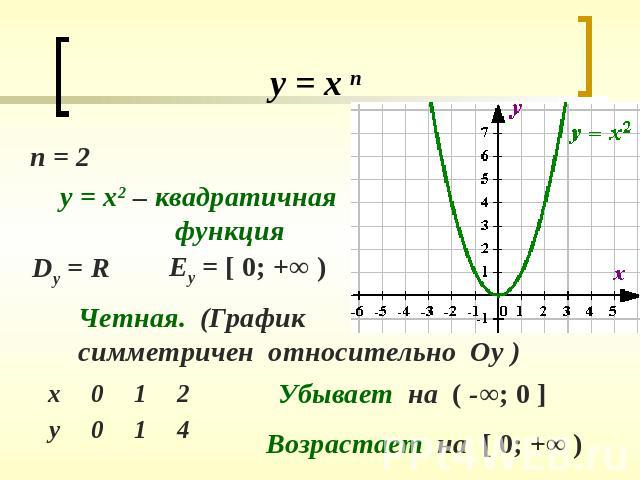 квадратичная функцияЧетная. (Графиксимметричен относительно Оу )Убывает на ( -∞; 0 ]Возрастает на [ 0; +∞ )