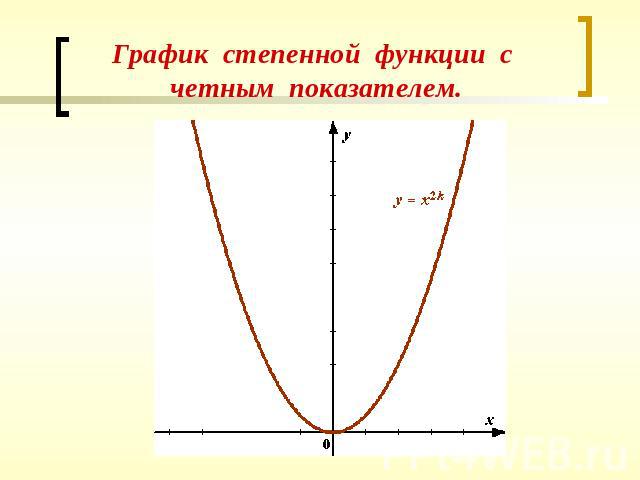 График степенной функции с четным показателем.