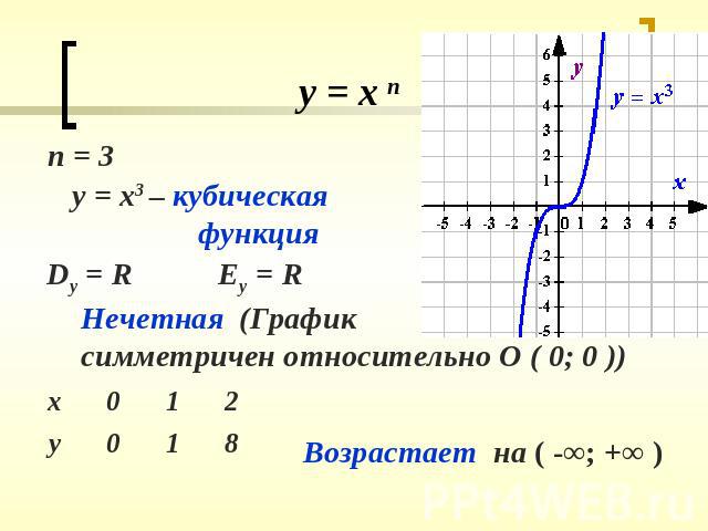 y = x3 – кубическая функцияНечетная (График симметричен относительно О ( 0; 0 ))Возрастает на ( -∞; +∞ )