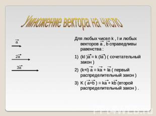 Умножение вектора на числоДля любых чисел k , l и любых векторов a , b справедли