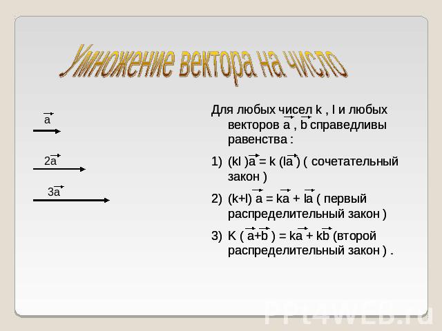 Умножение вектора на числоДля любых чисел k , l и любых векторов a , b справедливы равенства :(kl )a = k (la ) ( сочетательный закон )(k+l) a = ka + la ( первый распределительный закон ) K ( a+b ) = ka + kb (второй распределительный закон ) .