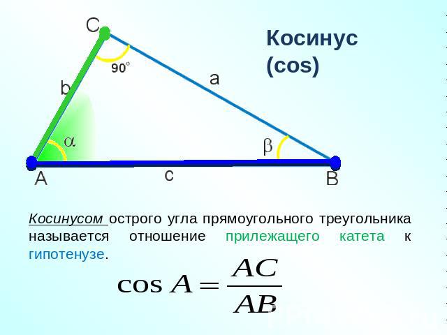 Косинус (cos)Косинусом острого угла прямоугольного треугольника называется отношение прилежащего катета к гипотенузе.