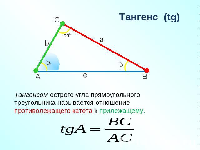 Тангенсом острого угла прямоугольного треугольника называется отношение противолежащего катета к прилежащему.