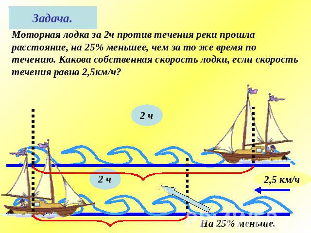 Задача.Моторная лодка за 2ч против течения реки прошла расстояние, на 25% меньшее, чем за то же время по течению. Какова собственная скорость лодки, если скорость течения равна 2,5км/ч?