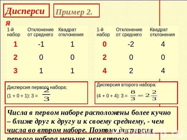 Найти дисперсию набора числа 2