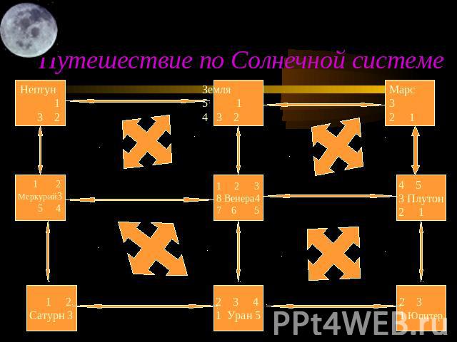 Путешествие по Солнечной системе