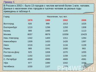 В России в 2002 г. было 13 городов с числом жителей более 1 млн. человек. Данные