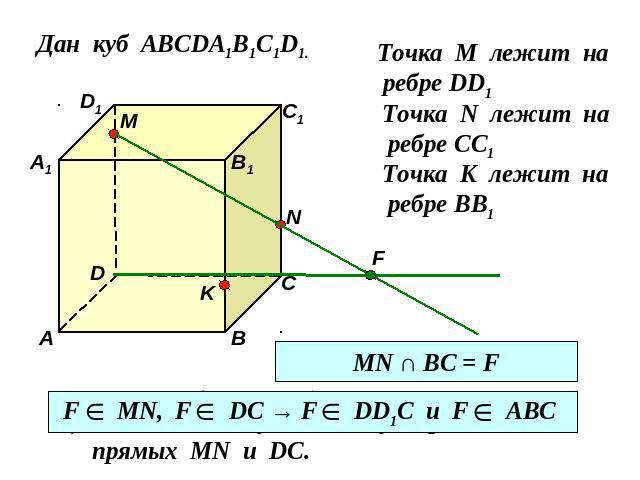 Дан куб АВСDA1B1C1D1.Точка М лежит на ребре DD1Точка N лежит на ребре CC1Точка K лежит на ребре BB1MN ∩ BC = F прямых MN и DС.