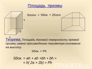 Площадь призмыSполн. =Теорема: Площадь боковой поверхности прямой призмы равна п