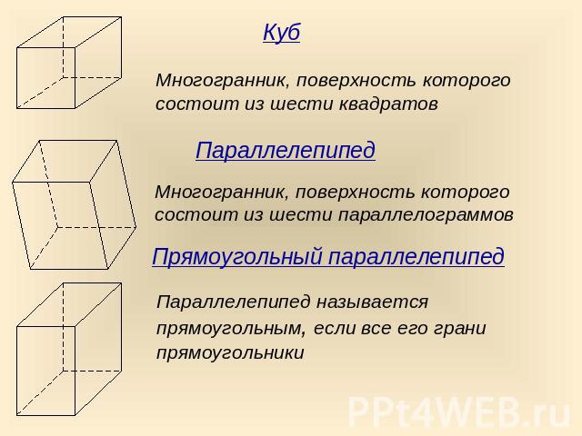 КубМногогранник, поверхность которого состоит из шести квадратовПараллелепипедМногогранник, поверхность которого состоит из шести параллелограммовПрямоугольный параллелепипедПараллелепипед называется прямоугольным, если все его грани прямоугольники
