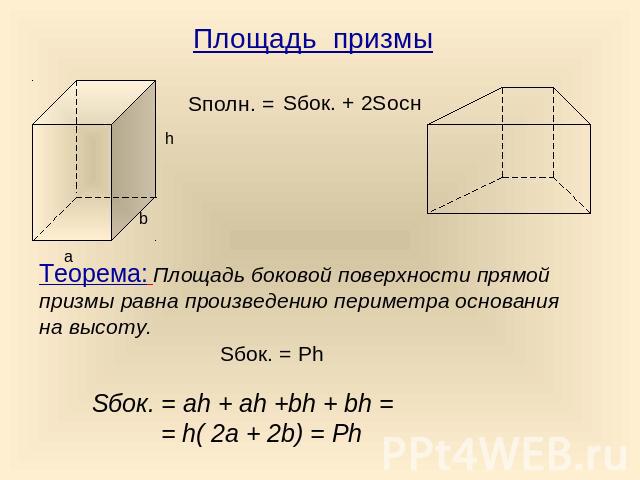 Площадь призмыSполн. =Теорема: Площадь боковой поверхности прямой призмы равна произведению периметра основания на высоту.