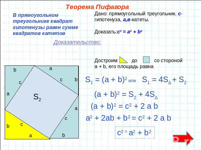 Теорема ПифагораВ прямоугольном треугольнике квадрат гипотенузы равен сумме квадратов катетовДано: прямоугольный треугольник. с-гипотенуза, а,в-катеты. Доказать:c2 = a2 + b2 Доказательство:Достроим до со стороной a + b, его площадь равна