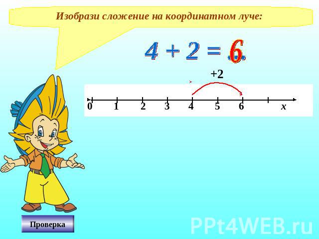 Изобрази сложение на координатном луче: