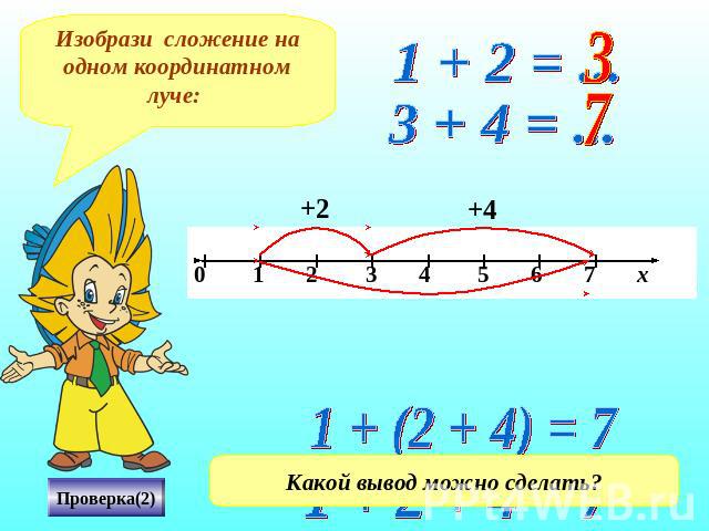 Изобрази сложение на одном координатном луче: Какой вывод можно сделать?