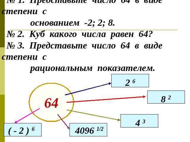 № 1. Представьте число 64 в виде степени с основанием -2; 2; 8. № 2. Куб какого числа равен 64? № 3. Представьте число 64 в виде степени с рациональным показателем.