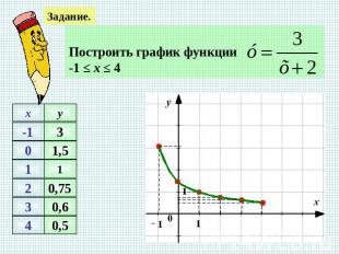 Задание.Построить график функции-1 ≤ х ≤ 4