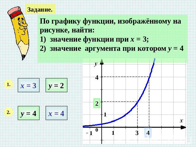 Задание.По графику функции, изображённому нарисунке, найти:1) значение функции при х = 3;2) значение аргумента при котором у = 4