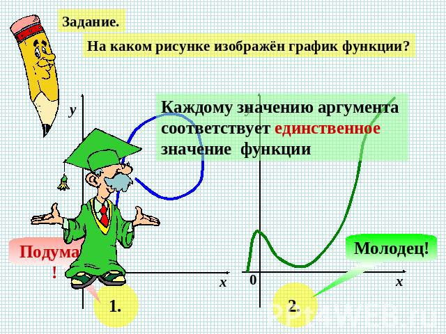 Задание.На каком рисунке изображён график функции?Каждому значению аргумента соответствует единственное значение функции