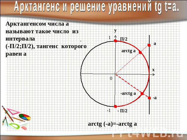 Арктангенс и решение уравнений tg t=a.Арктангенсом числа а называют такое число из интервала (-П/2;П/2), тангенс которого равен а