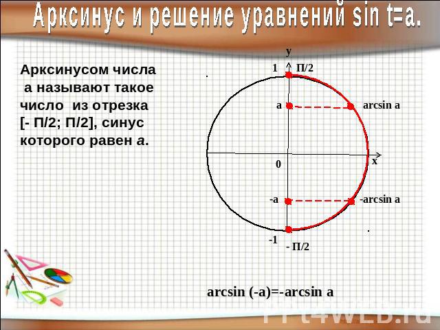 Арксинус и решение уравнений sin t=a.Арксинусом числа а называют такое число из отрезка [- П/2; П/2], синус которого равен а.