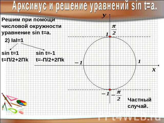 Арксинус и решение уравнений sin t=a.Решим при помощичисловой окружностиуравнение sin t=a.