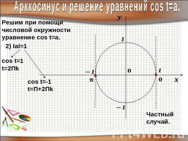 Арккосинус и решение уравнений соs t=a.Решим при помощичисловой окружностиуравнение cos t=a.