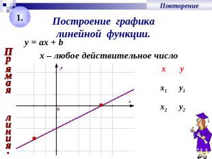 Построение графика линейной функции. х – любое действительное число
