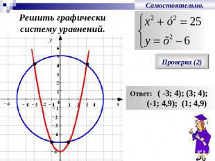 Решить графическисистему уравнений.Самостоятельно.Проверка (2)Ответ