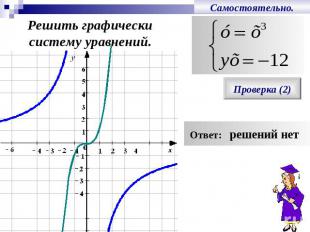 Решить графическисистему уравнений.Самостоятельно.Проверка (2) Ответ: решений не