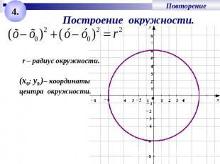 Построение окружности.r – радиус окружности.x0; у0 )– координатыцентра окружност