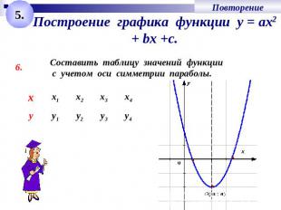 Построение графика функции у = ах2 + bх +с.Составить таблицу значений функции с