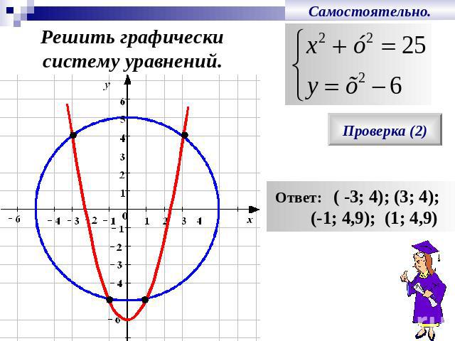 Решить графическисистему уравнений.Самостоятельно.Проверка (2)Ответ